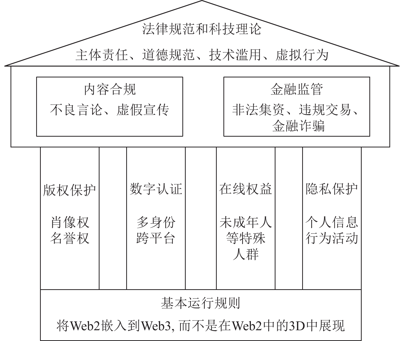 区块链安全事件生态链更加完善，投资者需谨慎布局。的简单介绍